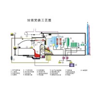 生活垃圾焚烧炉